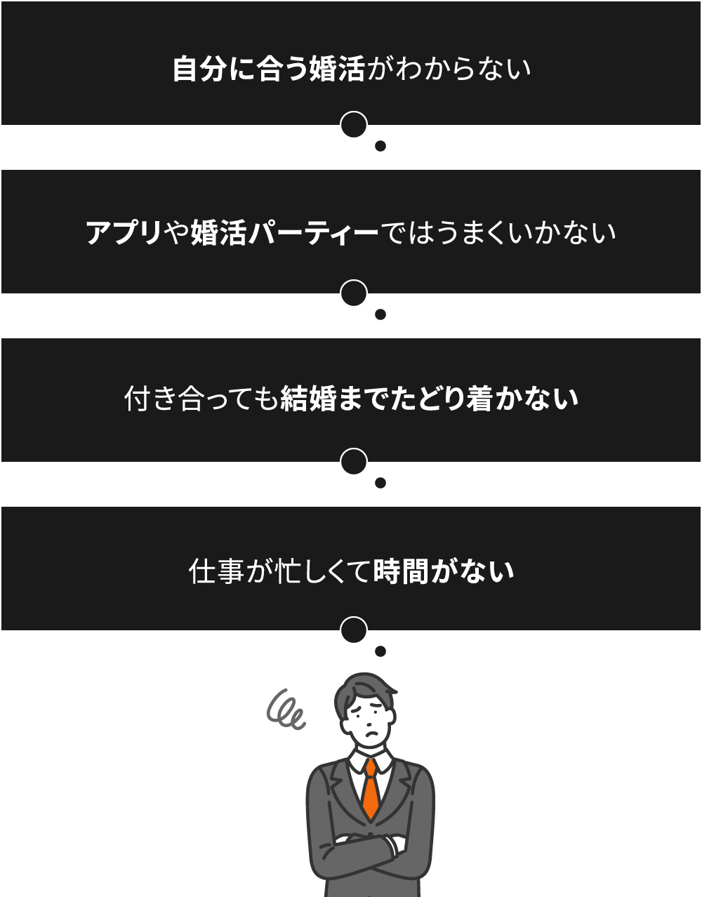 自分に合う婚活がわからない　アプリや婚活パーティーではうまくいかない　付き合っても結婚までたどり着かない　仕事が忙しくて時間がない