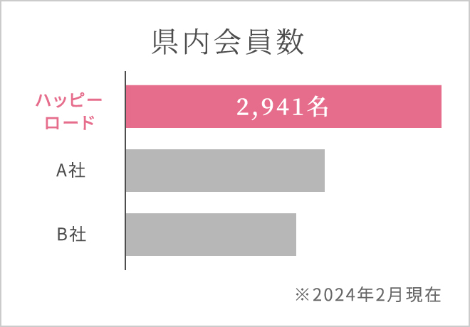 県内会員数