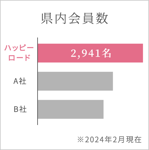 県内会員数